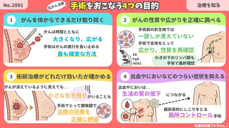 手術をおこなう4つの目的