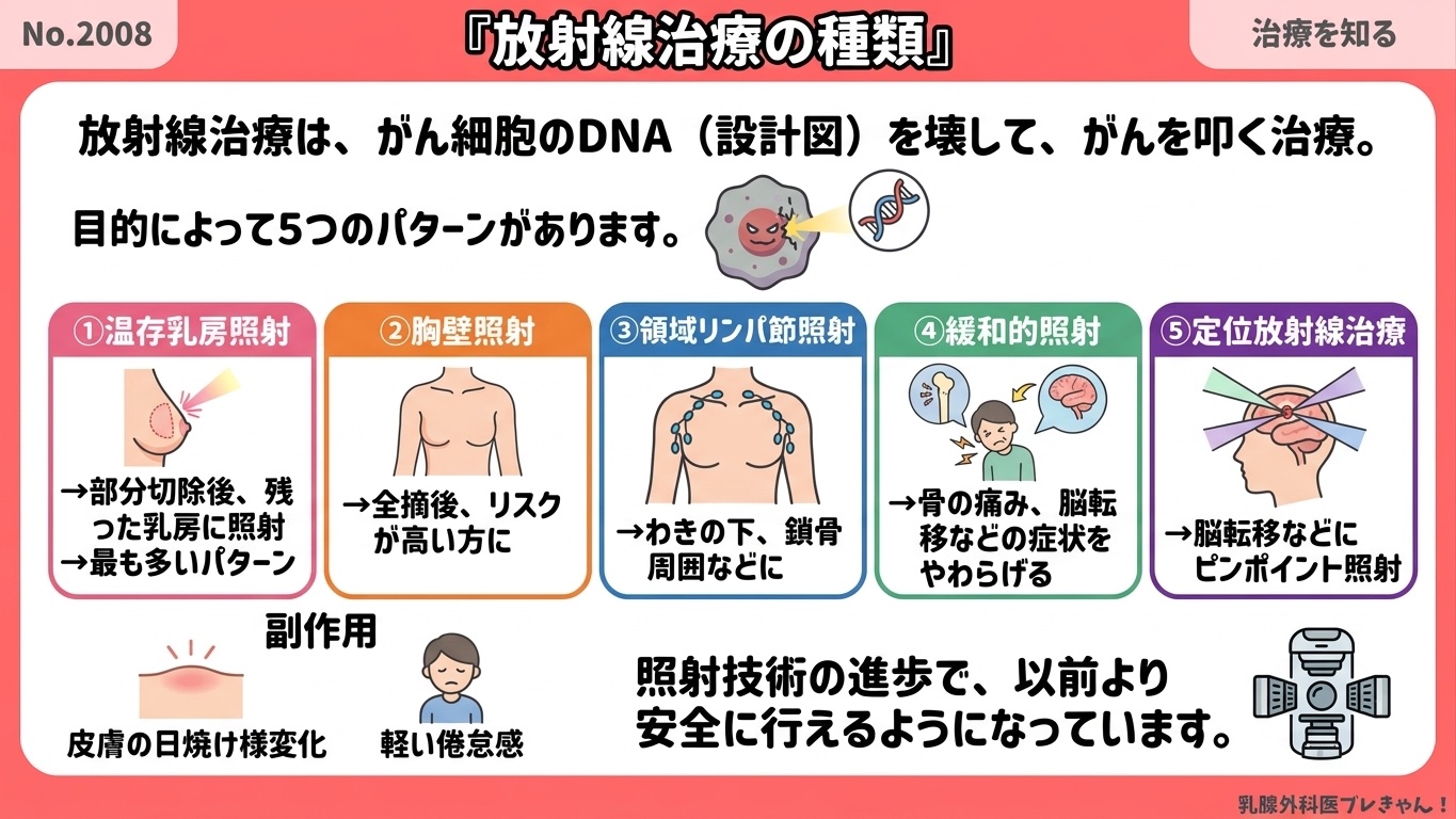 知っておいて損なし！5つの放射線治療