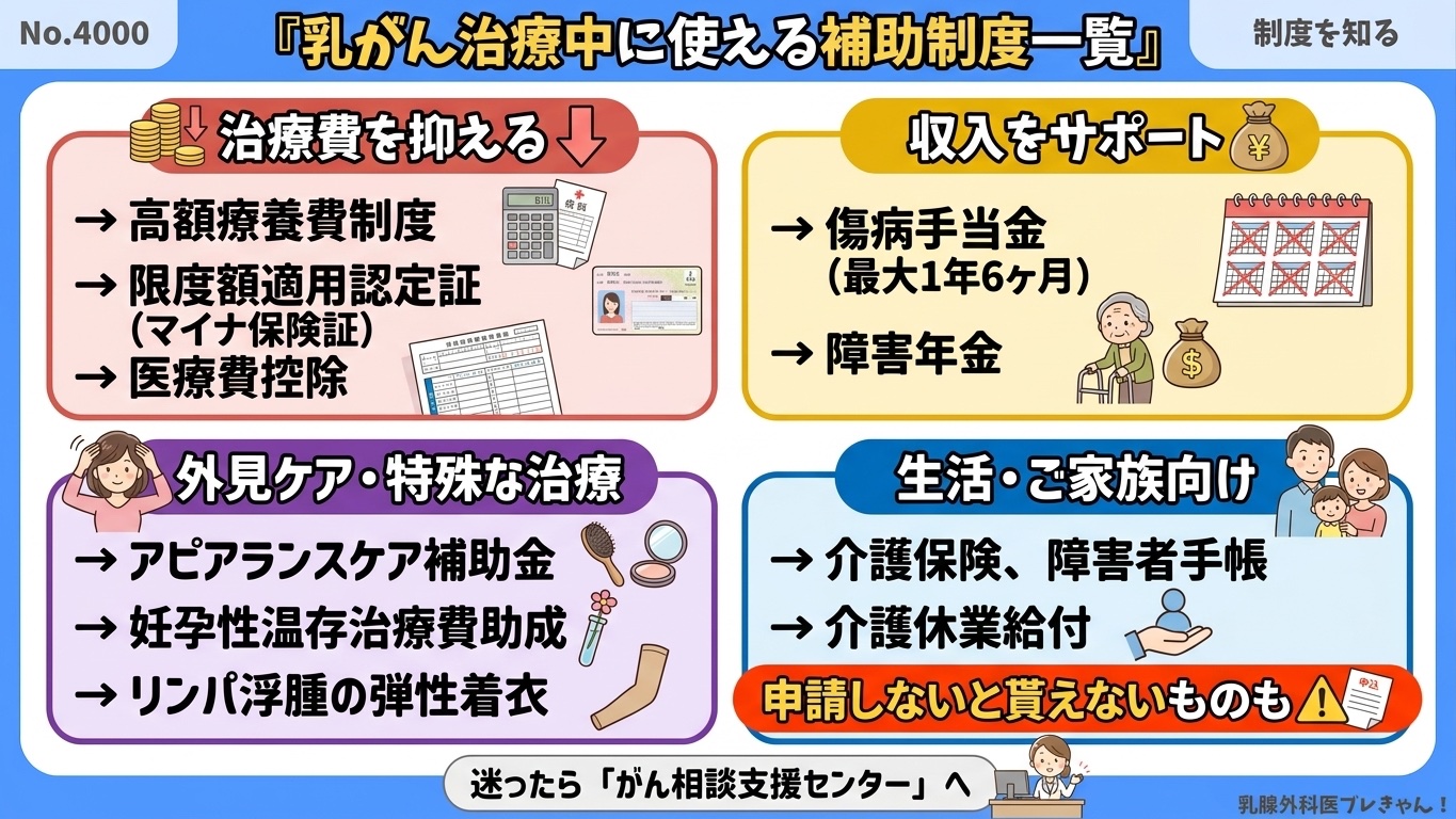 乳がん治療中に使える補助制度一覧